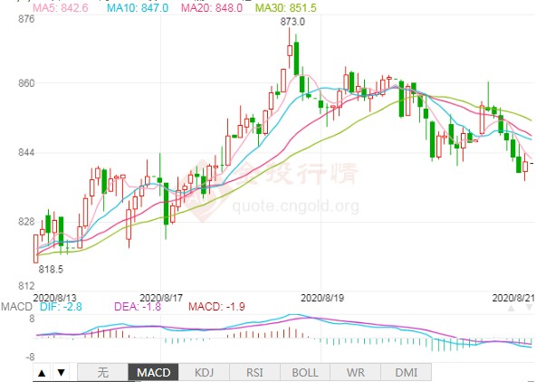 错综复杂的基本面下 铁矿石期货能否稳居高位?