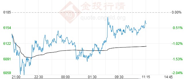 白银期货延续震荡向上 美国经济复苏疑虑放大