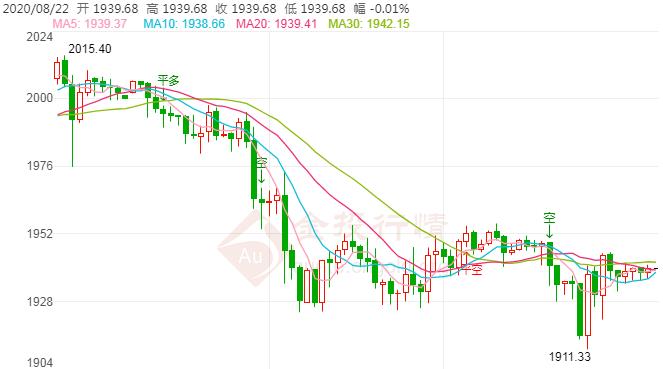 黄金金价会不会大幅下跌 6b2dbef50ad48bcad165edec94bc903a.jpg?_=1598187856206