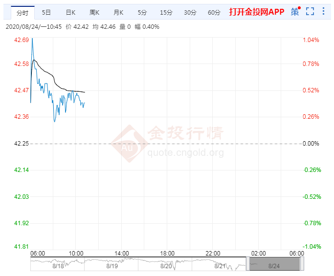 墨西哥湾油企停产油价微升