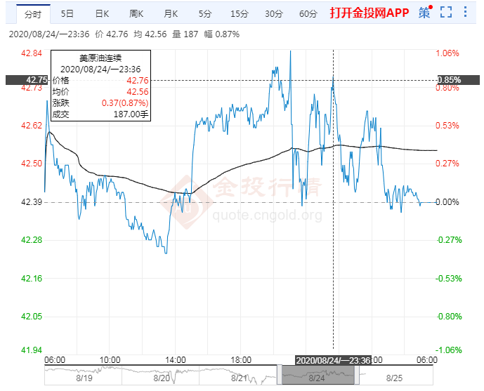 8月25日原油消息面简讯汇总