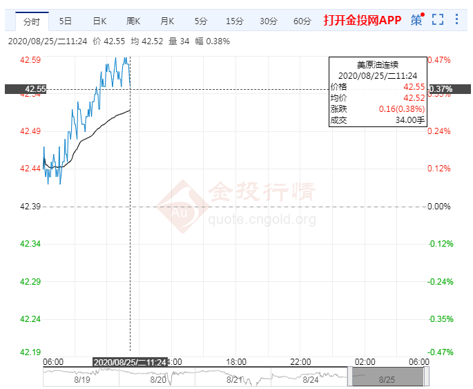 能源需求低迷 7月印度原油进口创新低