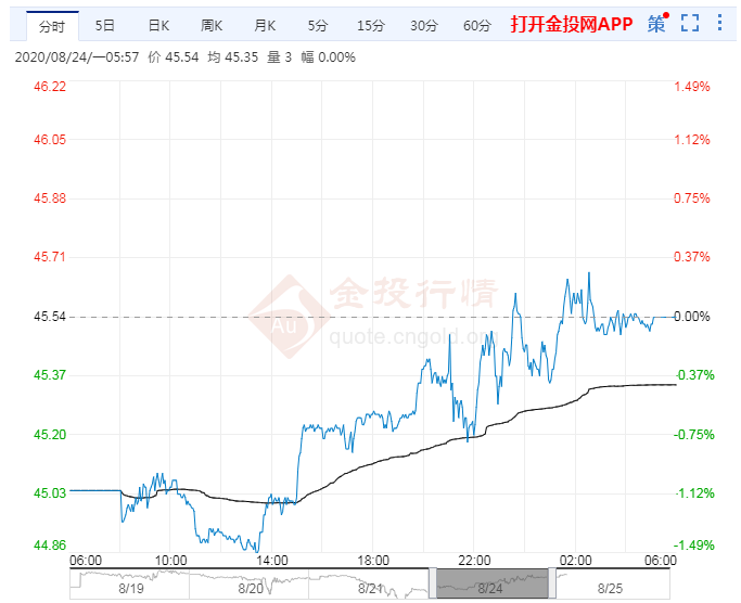 8月25日原油消息面简讯汇总