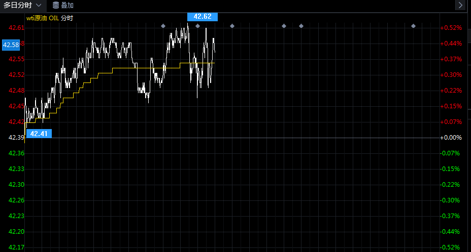 8月25日原油价格晚间交易提醒