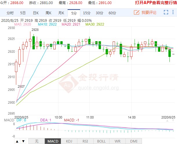 中美贸易谈判良好 豆粕期货跟随走高