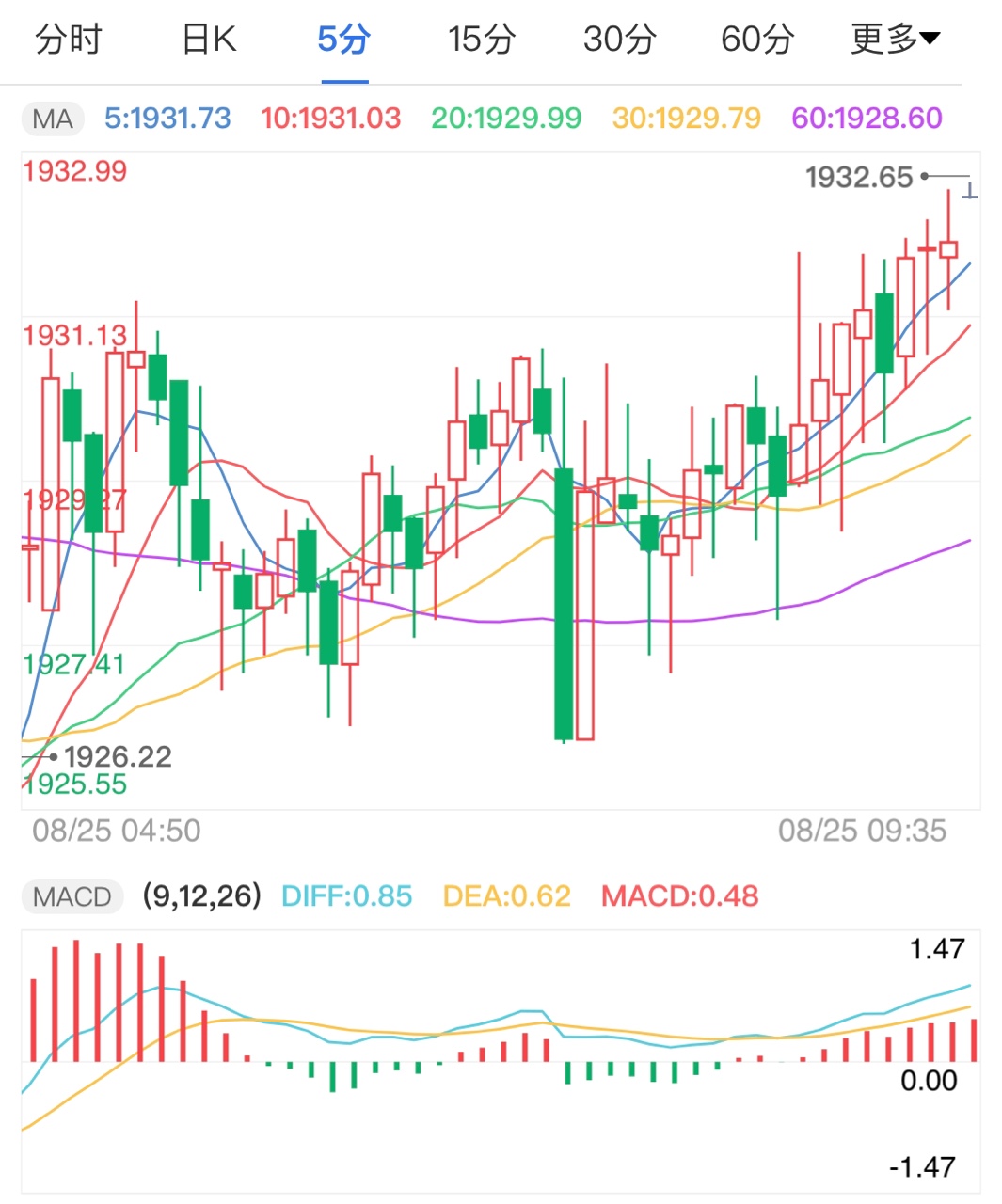 疫情蔓延速度驚人黃金走高趨勢(shì)