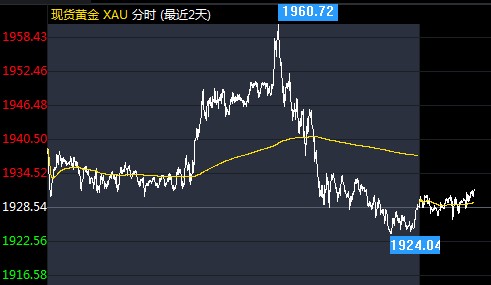 美国股市行情 对黄金投资有影响吗 ead16600988438950f5b8139e9e7fe39.jpg?_=1598318707963