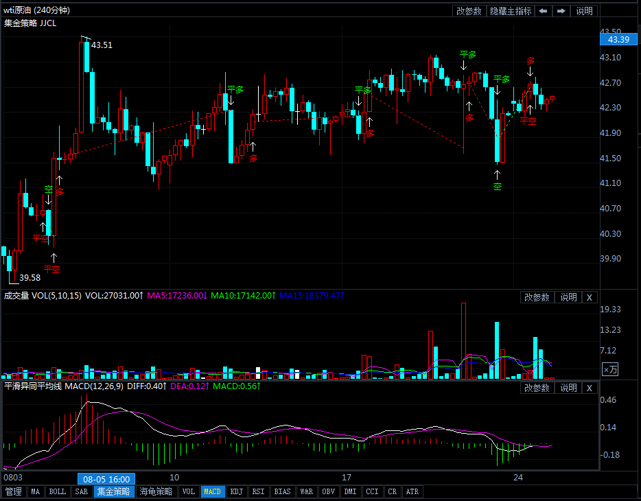 2020年8月25日原油价格走势分析