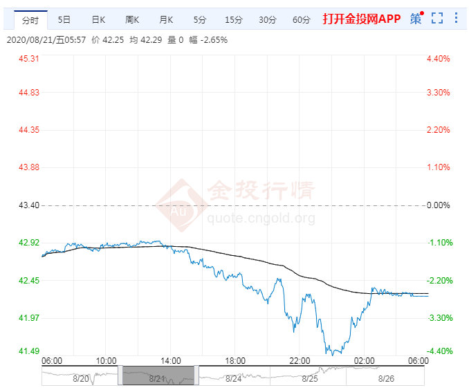 中国一年进口原油 3dc3eaed0e1874beb102a4d81e8931e7.png?_=1598428903281