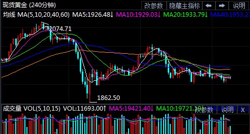 鮑威爾能否成黃金多頭“救星”？
