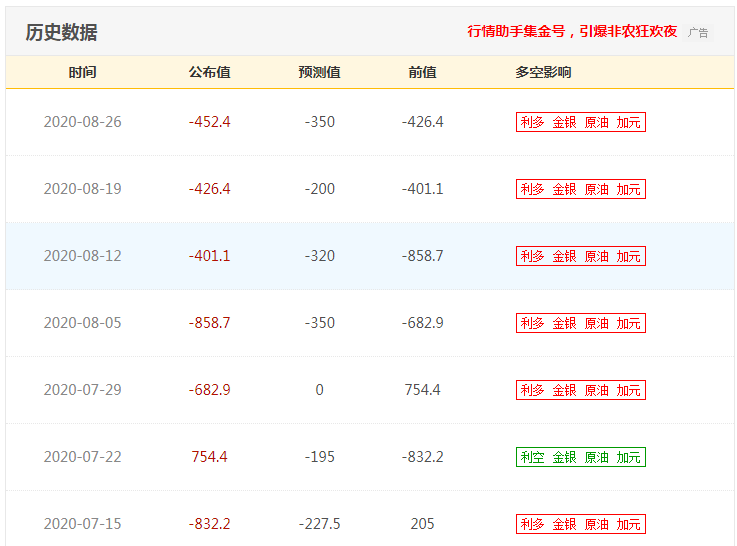 API数据:下降450万桶超预期