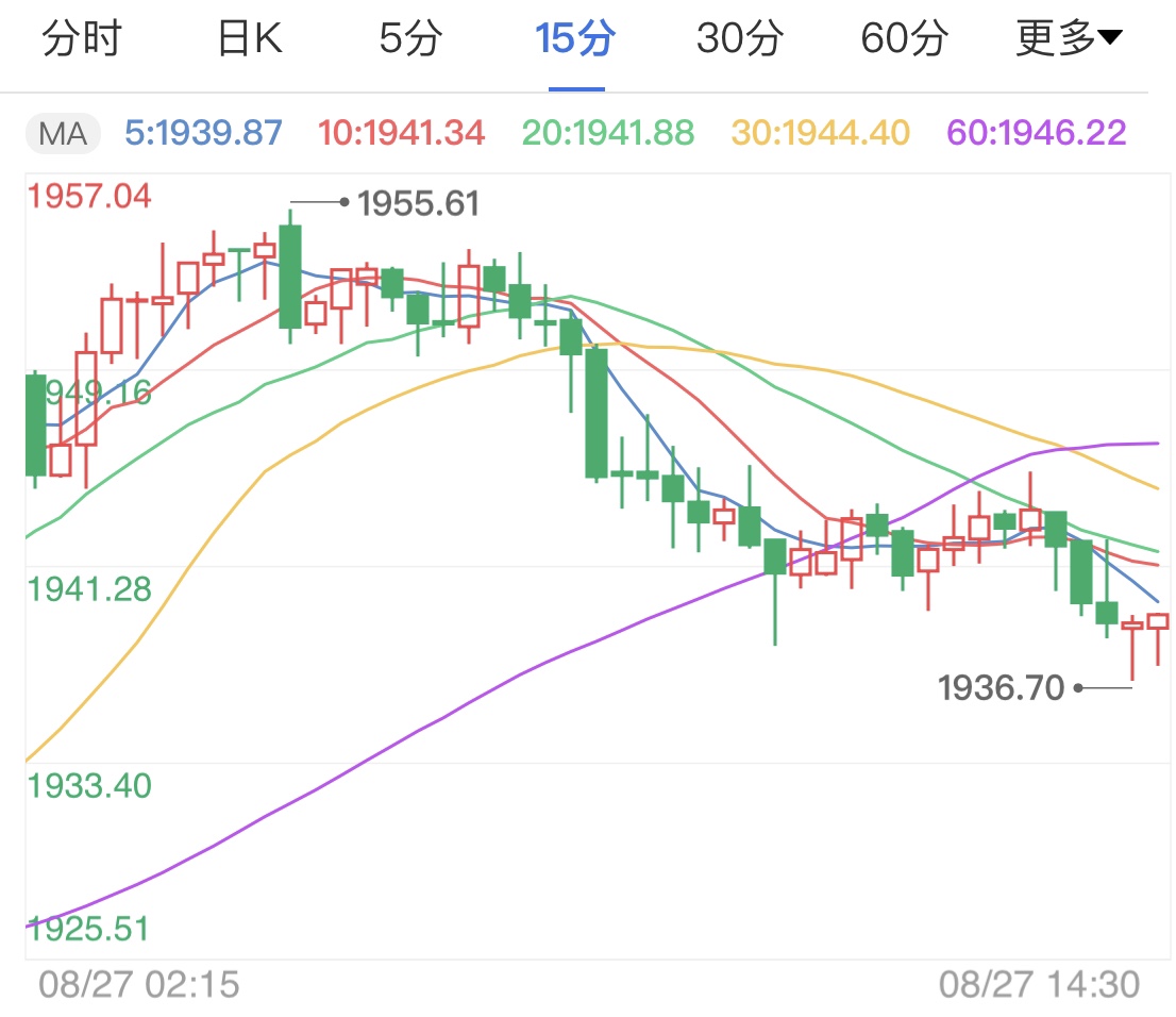 今日黄金价格走势最新消息 12dec55d907d5f9601ff2780845fbacc.jpg?_=1598512720321
