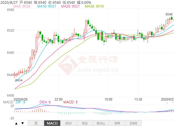 豆油价格震荡走高 资金离场较为明显