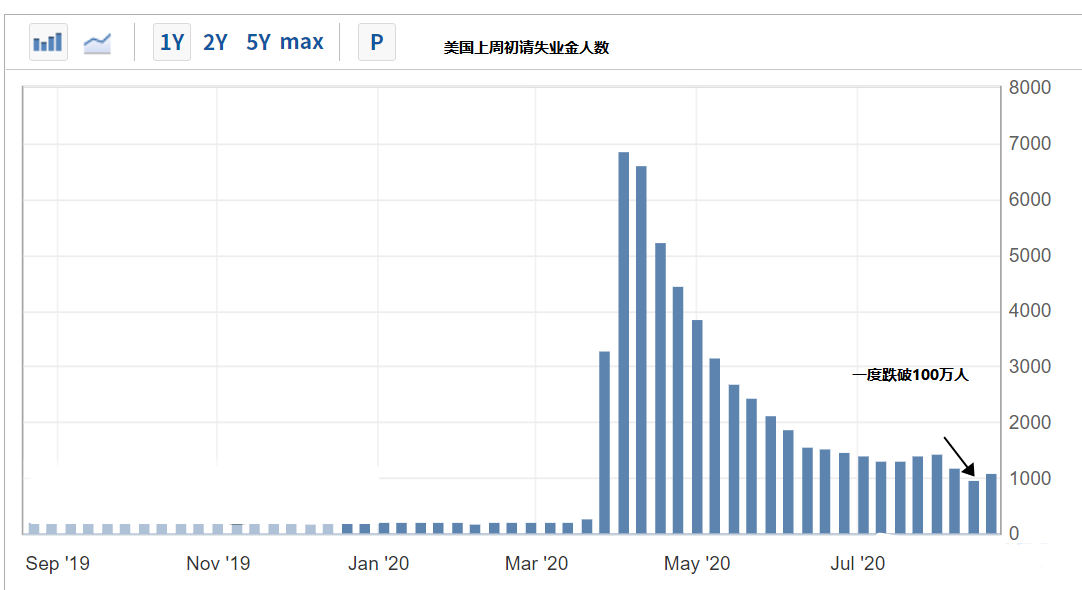 疫情下美国的gdp_疫情下的美国图片(2)