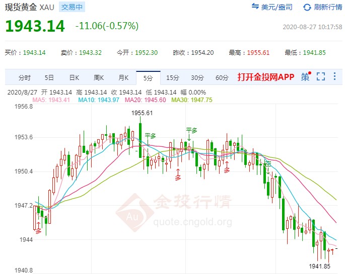 絕地反擊能否延續(xù)？國(guó)際黃金面臨“生死劫”