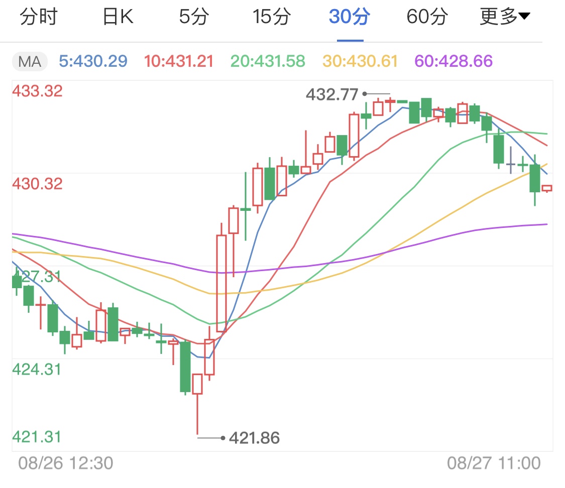 抗疫刺激法案本周公布 紙黃金借力再度走高