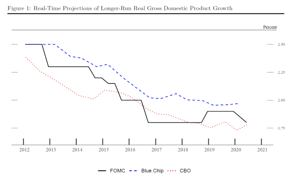美国的gdp是什么机构_十九世纪美国gdp曲线(3)