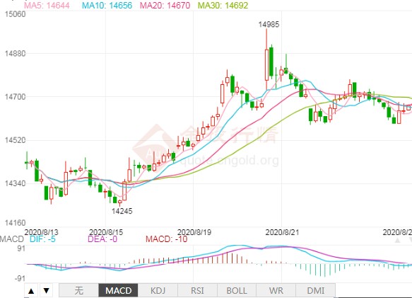 沪铝价格下显现行压力 关注后期基本面供应压力