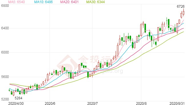 豆油期货价格走势 13b43f2533ddfba2ae8cb0c6e23463c.jpg?_=1598866960431