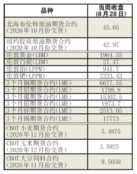 受热带风暴和飓风影响 国际油价小幅收涨