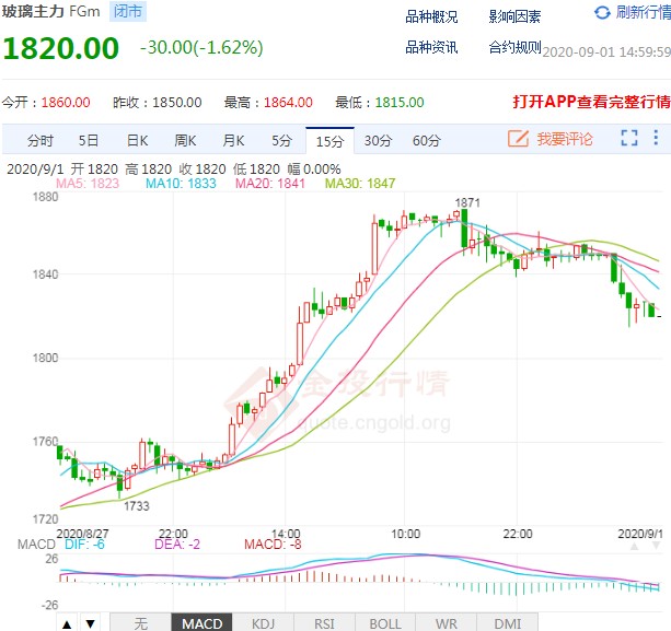 玻璃价格两度封涨停 空头还有机会没