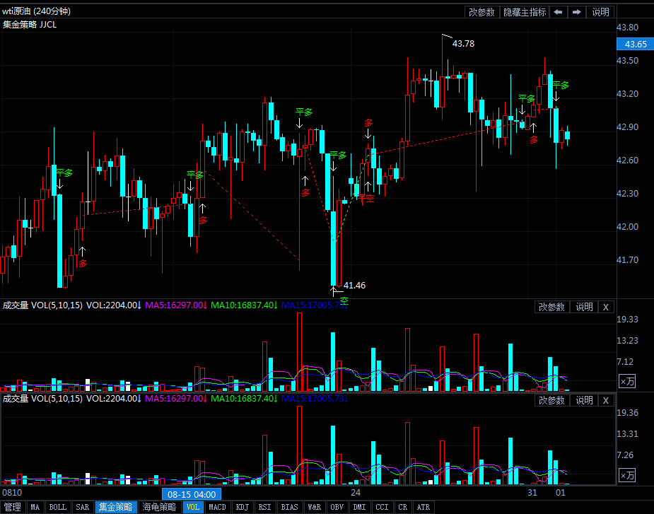 2020年9月1日原油价格走势分析