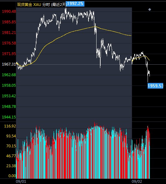 方正证券今日股价走势图 10467b3ed7fc8ca3535ca4a7e12c0518.jpg?_=1599010392358