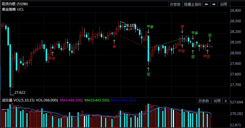 现货白银上行受阻回吐全部涨幅