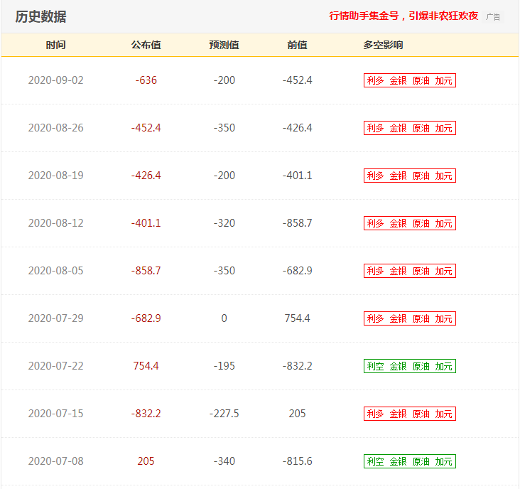 9月2日原油简讯汇总