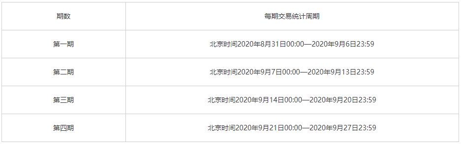 2020年9月3日浦发银行信用卡优惠活动推荐