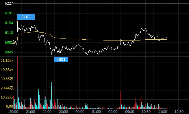 白银TD延续下挫趋势 8月非农就业数据前瞻