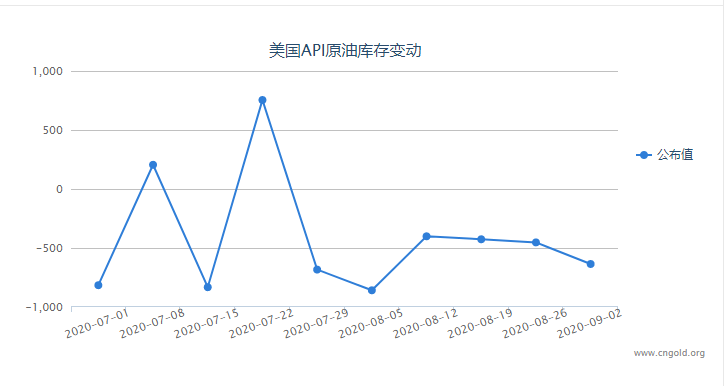 油价大幅收跌 承压42$关口