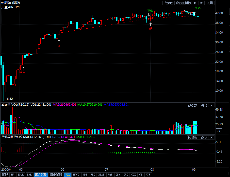 警惕原油回调仍持续 日内关注41.29美元压力