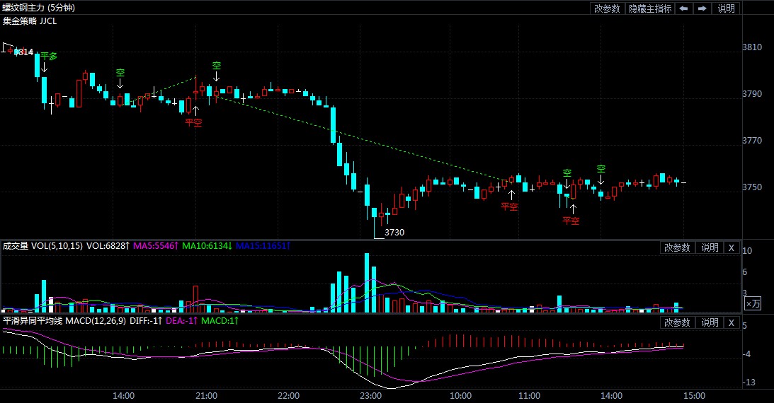 螺纹期货最新操作 8a3c2b36cab652c61563cb604d89213f.jpg?_=1599203284495