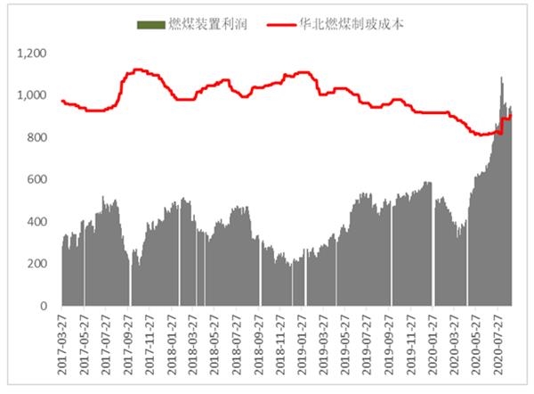 供需两旺态势将延续 玻璃期货可逢高适量止盈