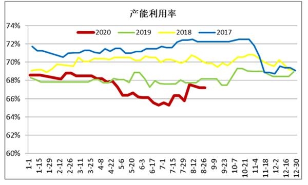 供需两旺态势将延续 玻璃期货可逢高适量止盈