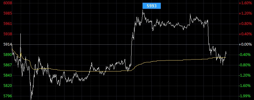 9月7日白银T+D价格多少？白银td价格今日走势如何？