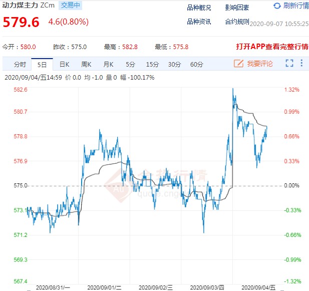 动力煤价格迎来上涨 真正的涨势应该在中下旬