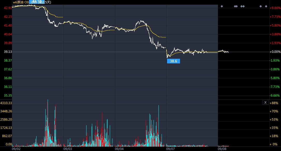 螺纹钢期货最新行情预测 d95ed159f1273adb9e1ed484664f3f54.jpg?_=1599533768836