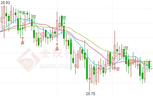 经济刺激计划呼之欲出？银价还将再次下行