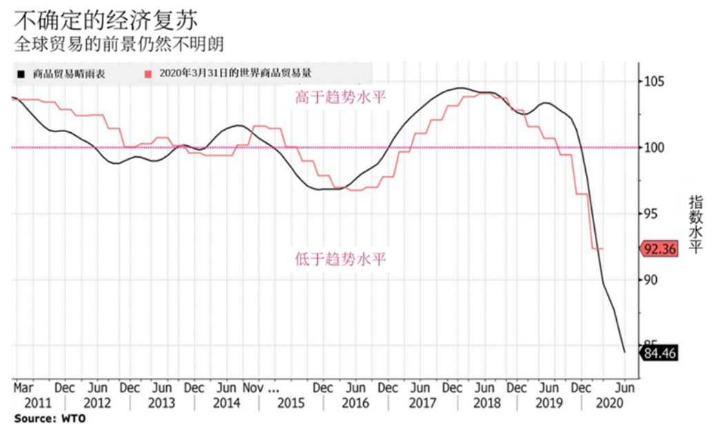 全球多少人口2020_无标题