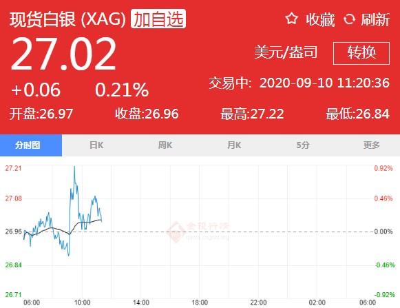 油价或将上涨最新消息时间 246e740738336b1a324bd677d5daaede.jpg?_=1599708052142
