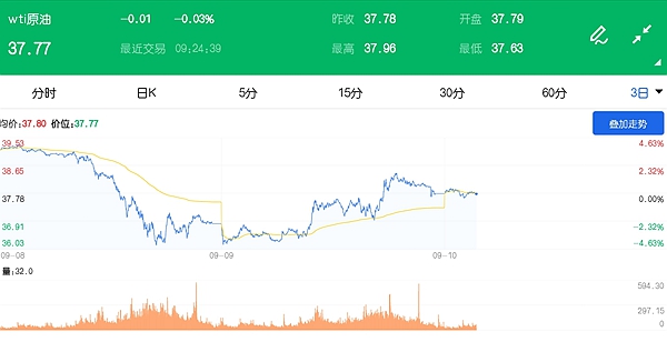 国际原油价格最新预测价格 8983901d02b88263e3b02a34eedee85b.jpg?_=1599701153290