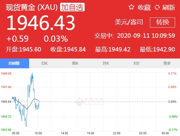 金價走勢上演倒V反轉(zhuǎn)仍看漲
