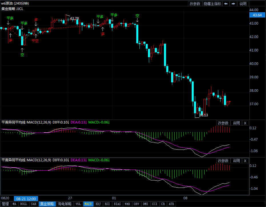 2020年9月11日原油价格走势分析