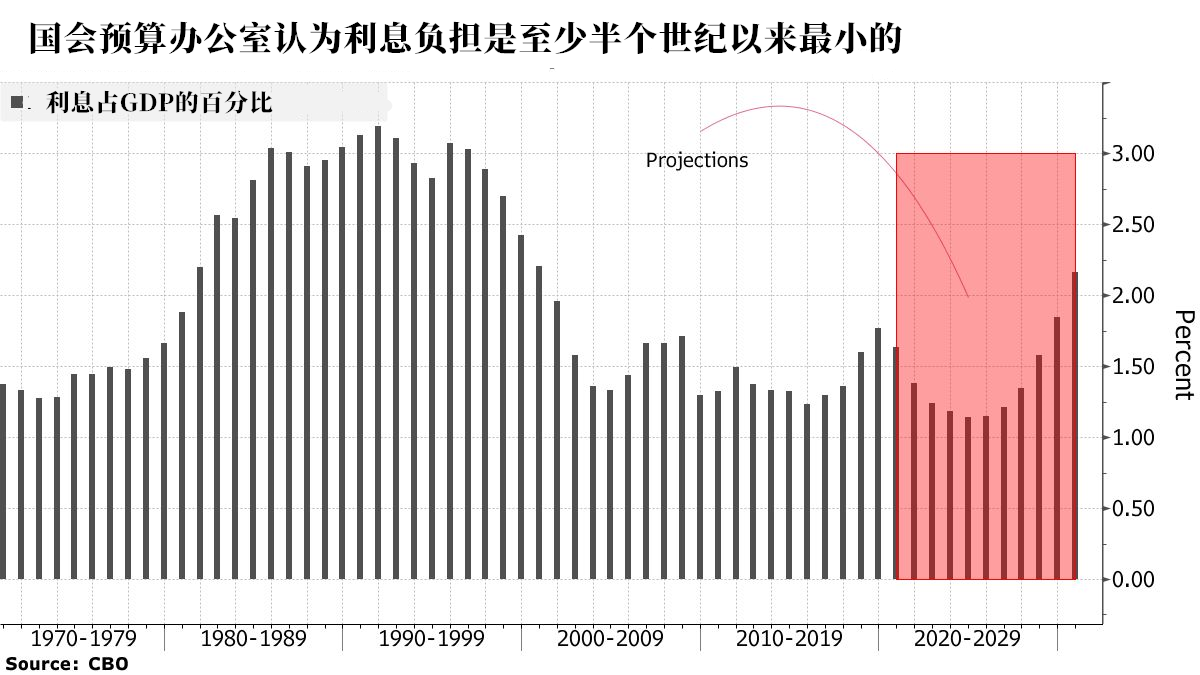 财政赤字和社会经济总量的关系_湖南财政经济学院