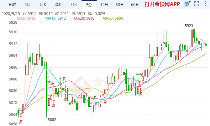 脱欧贸易谈判再起争端 白银TD今日交易提醒
