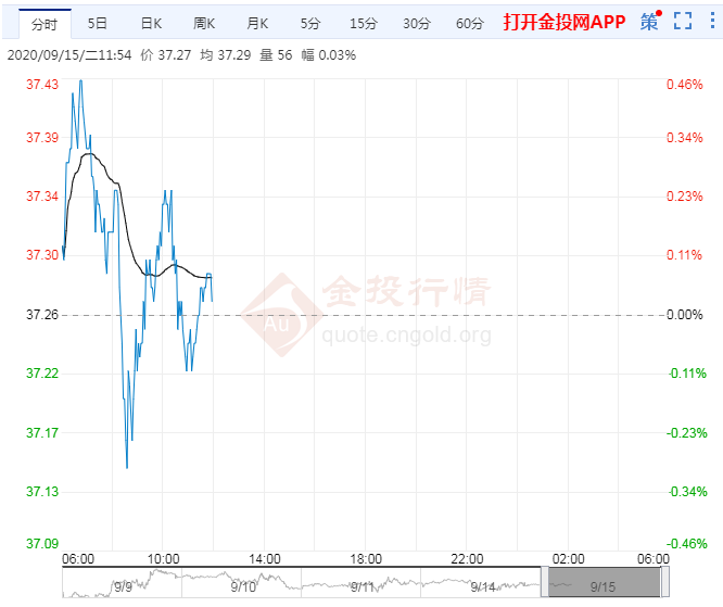 需求疲软加剧油价低位徘徊