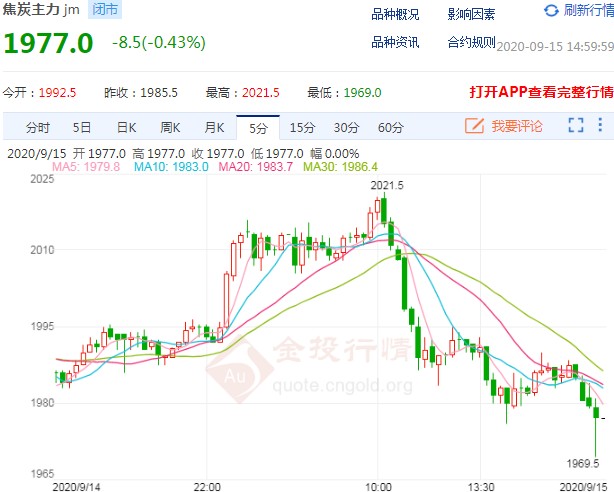 焦炭价格行情分析 能否打破困局紧随上行
