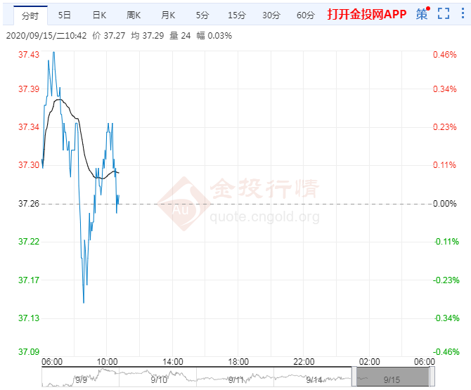 美股上涨部分提振油价警惕OPEC+会议无作为